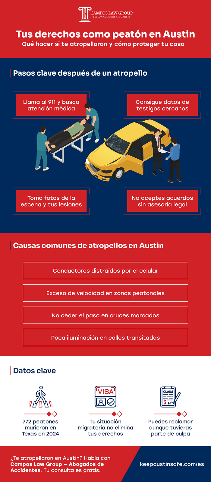 Abogado de accidentes de peatones en Austin