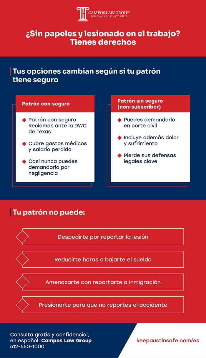 Me accidenté trabajando y no tengo papeles, ¿tengo derechos en Texas?