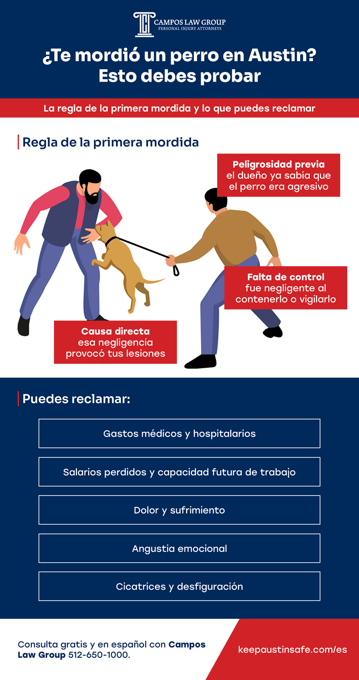 ¿Qué pasa si me muerde un perro en Texas? Conoce tus derechos y cómo reclamar compensación